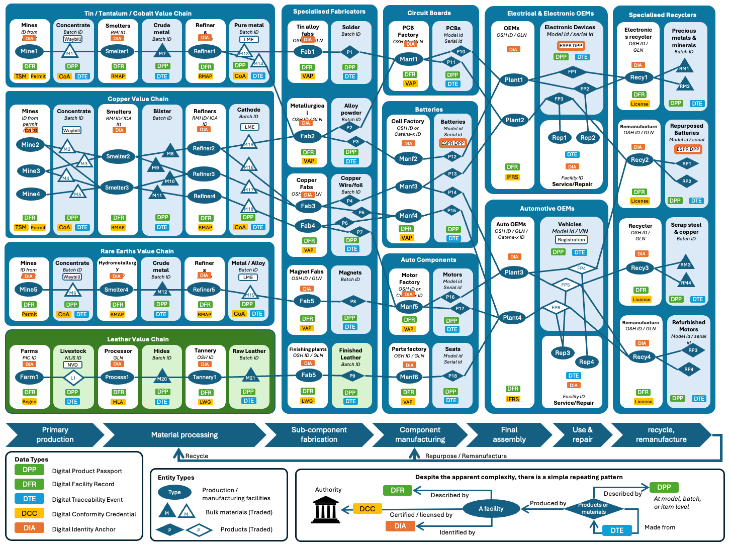 Transparency graphs